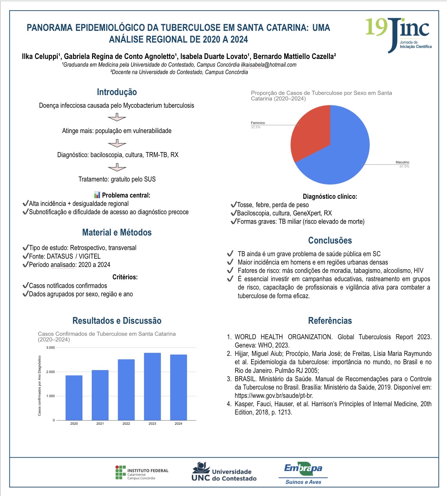 PANORAMA EPIDEMIOLÓGICO DA TUBERCULOSE EM SANTA CATARINA: UMA ANÁLISE REGIONAL DE 2020 A 2024
