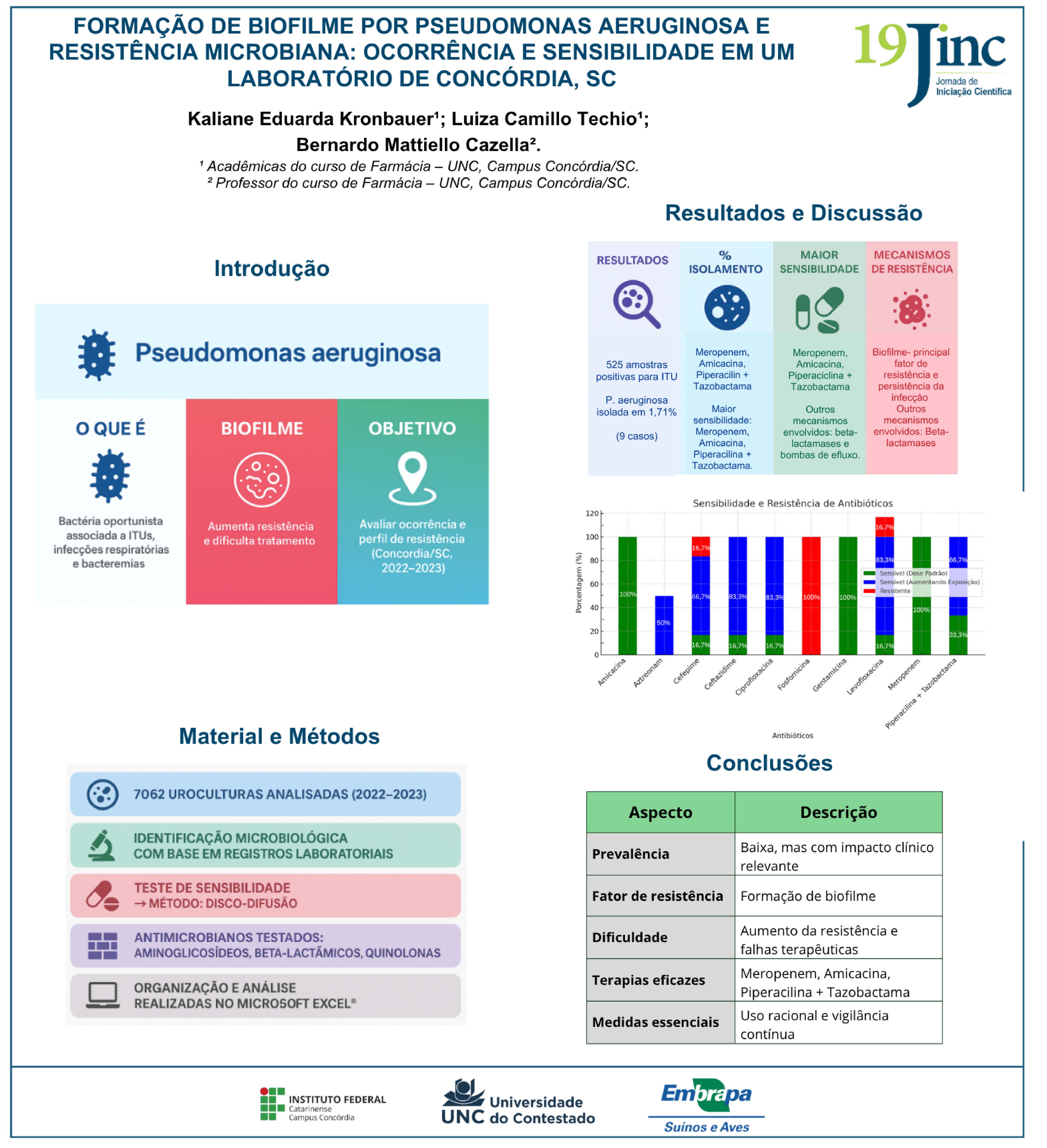 FORMAÇÃO DE BIOFILME POR PSEUDOMONAS AERUGINOSA E RESISTÊNCIA MICROBIANA: OCORRÊNCIA E SENSIBILIDADE EM UM LABORATÓRIO DE CONCÓRDIA, SC