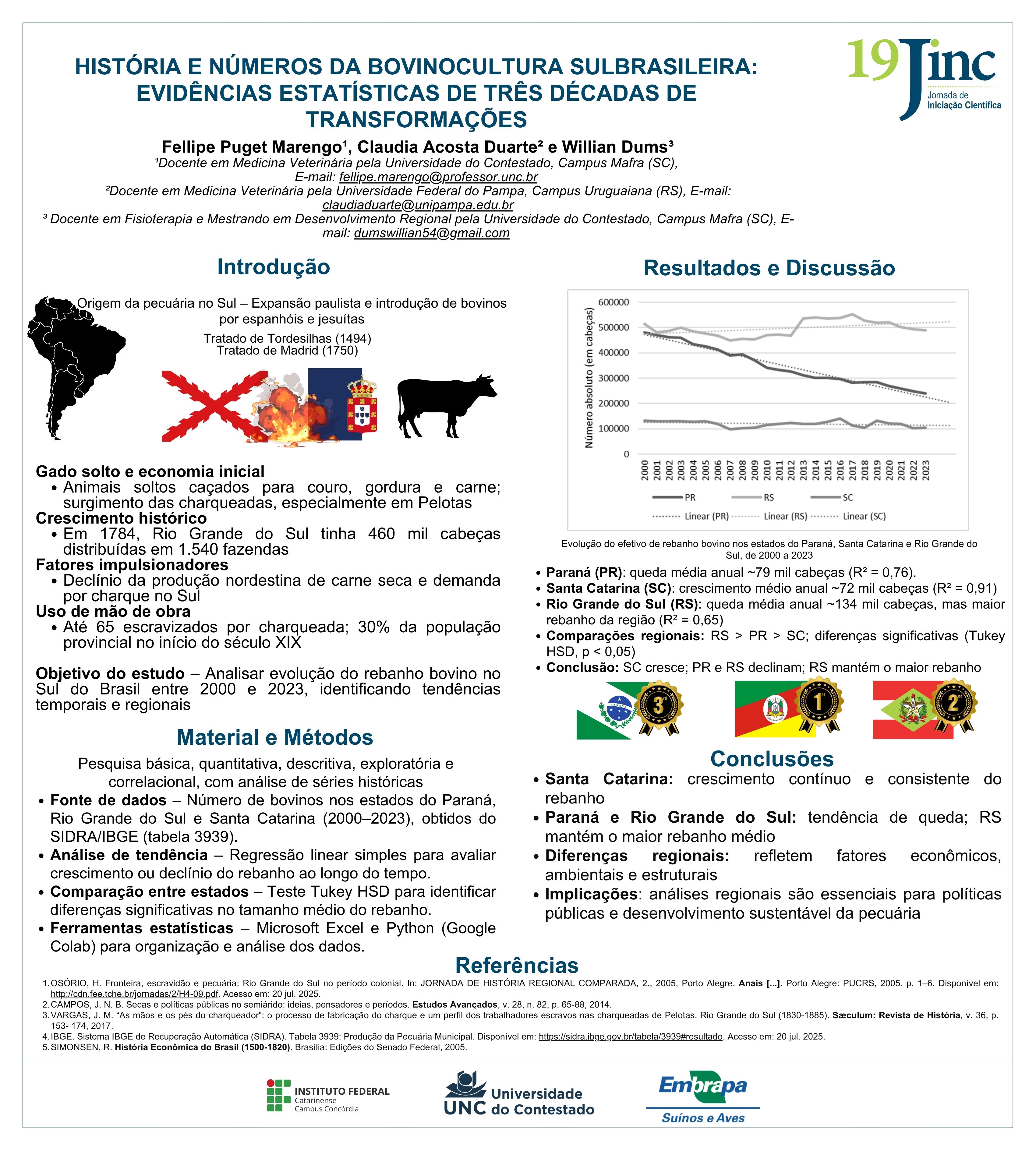 HISTÓRIA E NÚMEROS DA BOVINOCULTURA SUL-BRASILEIRA: EVIDÊNCIAS ESTATÍSTICAS DE TRÊS DÉCADAS DE TRANSFORMAÇÕES